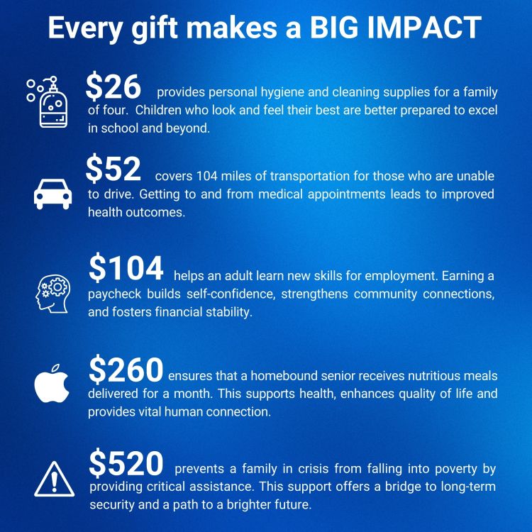 every gift makes a big impact